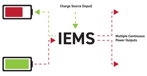 Intelligent Energy Management Verlume