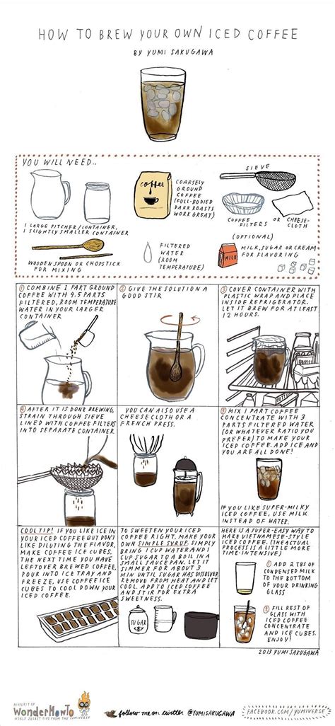How To Cold Brew Perfectly Refreshing Iced Coffee At Home The Secret Yumiverse