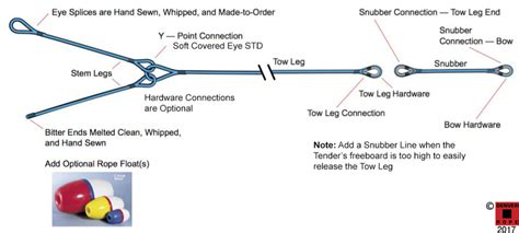 Tow Bridles Custom Color Ropes Denver Rope