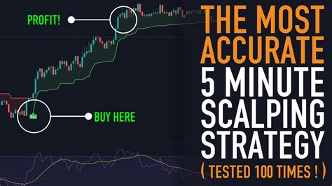 The Most Accurate 5 Minute Scalping Strategy Tested 100 Times Youtube