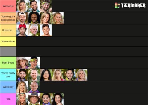 Australian Survivor Heroes Vs Villains Cast Tier List Community