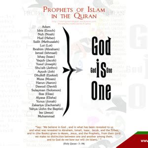 That jesus was not the son of god. Prophets of Islam in the Quran | Muslim 4 Peace
