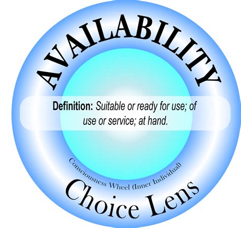 10 The Choice Wheel Lenses Set The New Paradigm Toolkit