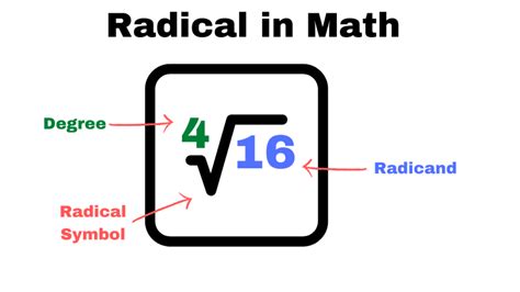Dividing Radicals Exponents Radicals Square Roots