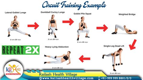 Circuit Training An Exercise For Your Strength And Weight Loss Together