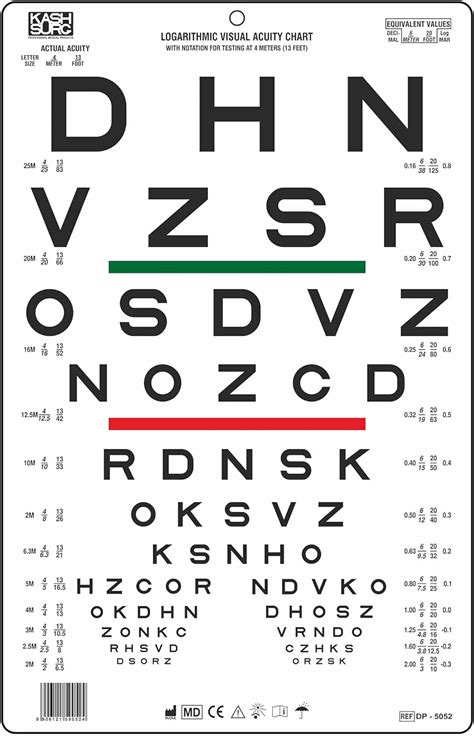 Logarithmic Visual Acuity Eye Chart With Sloan Letter 13