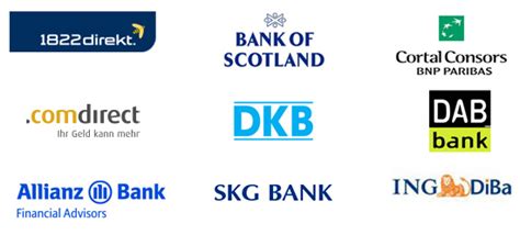 Eine app für alle konten: Der große Direktbanken-Test 2014 - Online Broker Portal