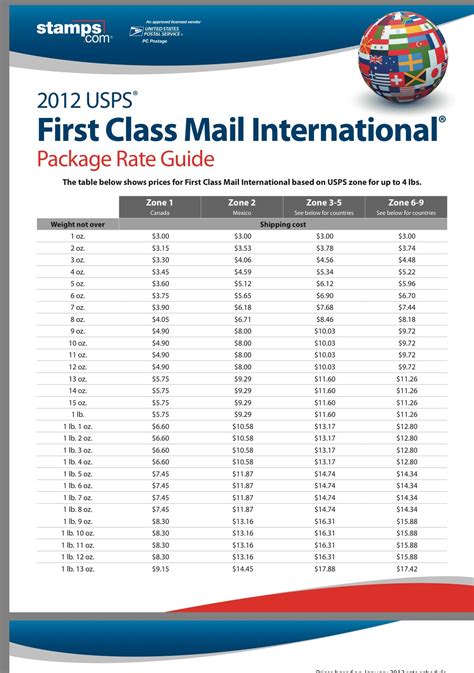 Https Stamps Com Whitepapers First Class Mail International Rate Guide Pdf Zone Happy