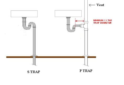 What Is S Trap And P Trap In A Toilet