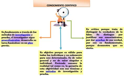 Seminario Mapa Conceptual Del Conocimiento Cientifico