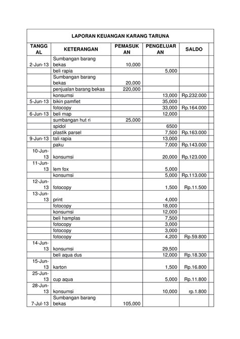 10 Contoh Laporan Kegiatan Karang Taruna - vrogue.co