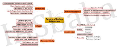 Inequalities In Educational Access In India Shiksha Ias Academy