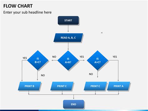 Flowchart Template Powerpoint