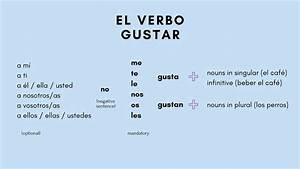 Verb Chart For Gustar