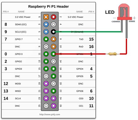 Gpio Pin Wiring For Leds And Their Resistors Raspberry Pi Stack Exchange