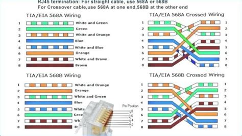 They were just straight wire. Network Rj45 Wiring Diagram