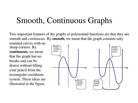 Ppt Polynomial Functions And Their Graphs Powerpoint Presentation