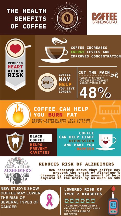 Infographic Showing The Key Health Benefits From Drinking Coffee