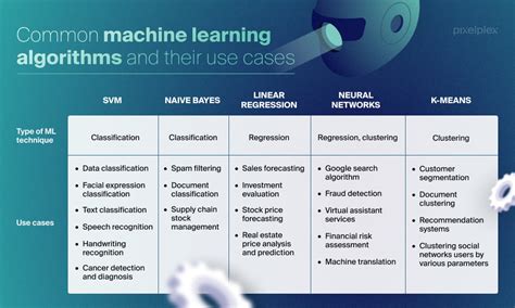 3 Machine Learning Techniques For Businesses With Examples
