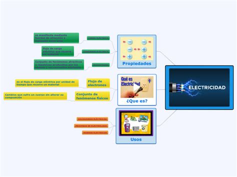 Electricidad Mapa Mental