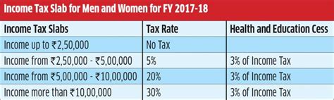 Income Tax Slabs In India Income Tax Slab For Men And Women Gq India