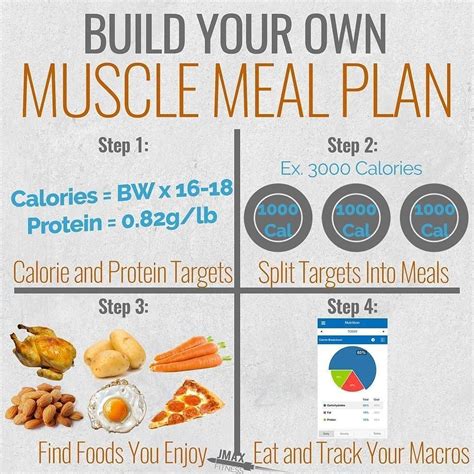 Uild Your Own Muscle Meal Plan If You Want To Build Muscle You Need