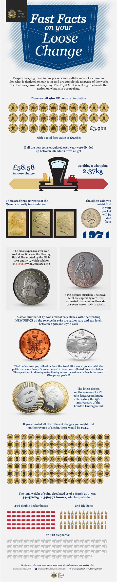 All The Details Of The Current Uk Coin Currency In Our Fun Fast Facts
