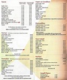 Del Carmen Menu, Menu for Del Carmen, Burbank, Chicago - Urbanspoon/Zomato