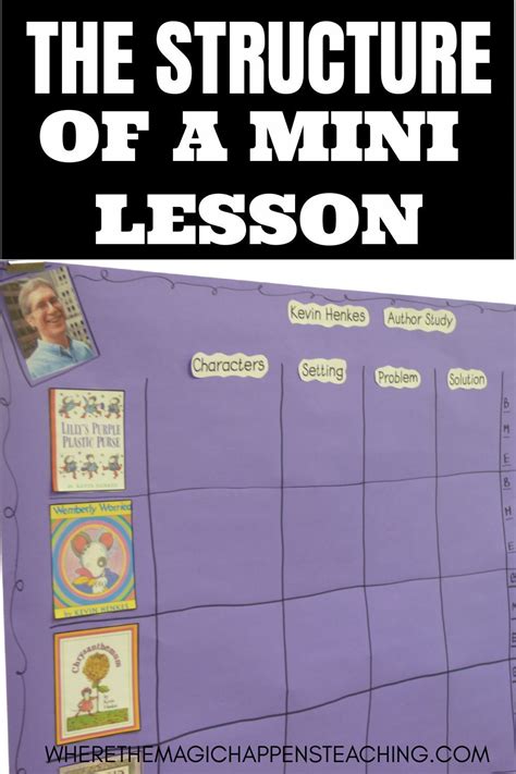The Ultimate Guide To Reading Workshop Mini Lessons Artofit