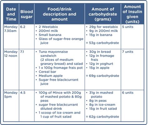 Hba1c Conversion Table Nhs