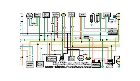50cc Scooter Stator Wiring Diagram 150cc Go Kart, 50cc Moped, Train Map