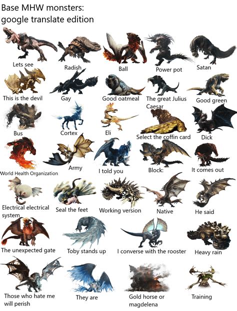 I Translated The Names Of All Of The Monster Hunter World Monsters