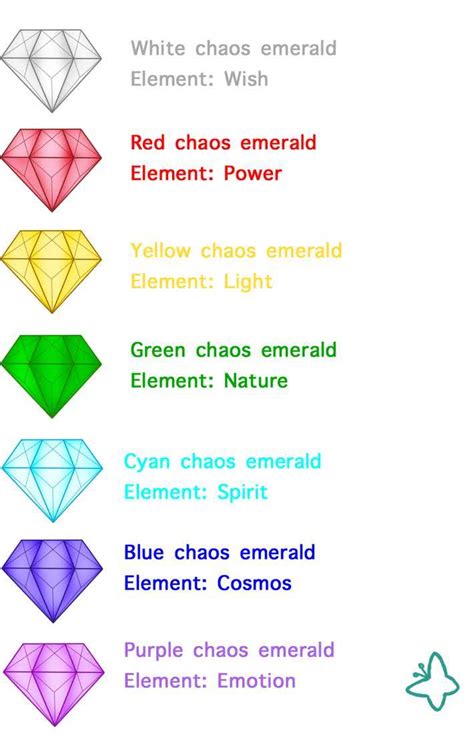 Chaos Emeralds Powers By Darshing On Deviantart