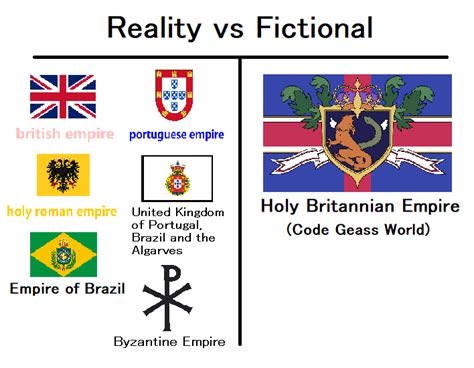 Reality Vs Fictional Real Empires And Britannain By Catholic Ronin On