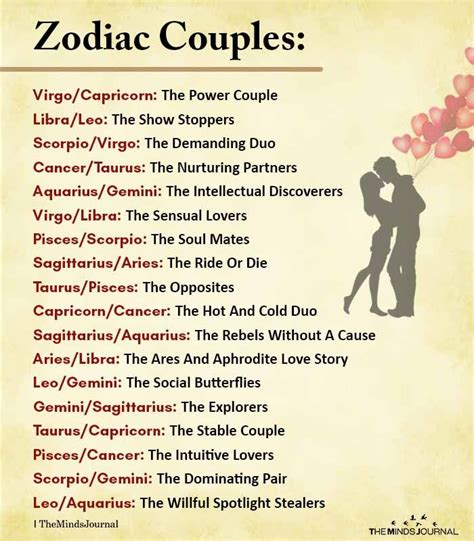 Zodiac Couples Virgocapricorn The Power Couple Libraleo Zodiac