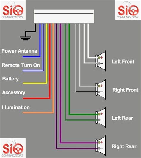 This post is called sony car stereo wiring diagram. Wiring Diagram Car Stereo - bookingritzcarlton.info | Pioneer car stereo, Sony car stereo, Car ...