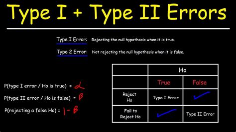 Describe Type 1 And Type 2 Errors