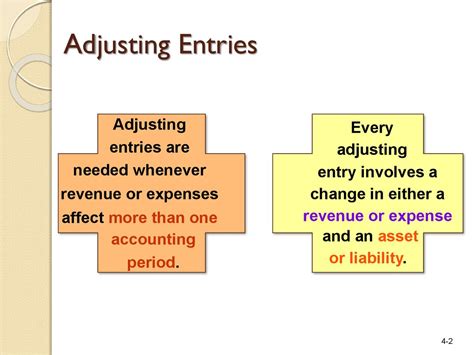 What Is Adjusting Entries Definition Types And Examples