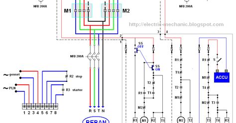 Wiring diagram daya star delta manual dan automatis dalam rangkaian daya star delta manual maupun automatis itu sama, tidak ada yang 3. Membuat Panel AMF ATS (switch genset otomatis)