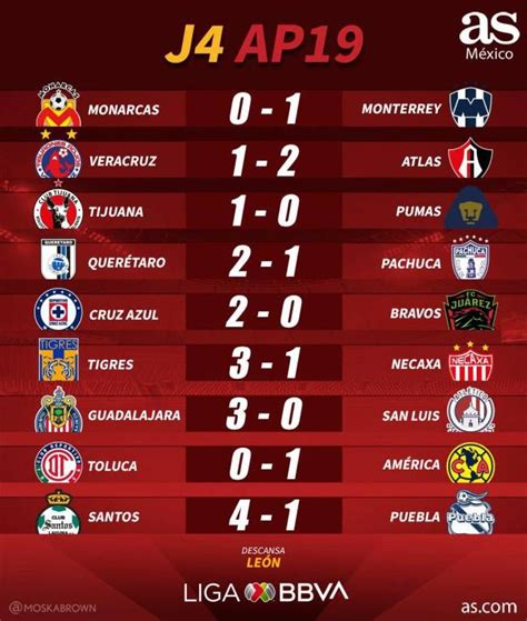 Resultados Futbol Mexicano 22 Septiembre 2024 Mari Katinka