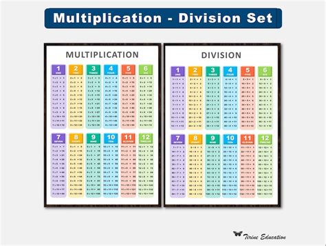 Multiplication Tables Poster Division Tables Poster Times Tables