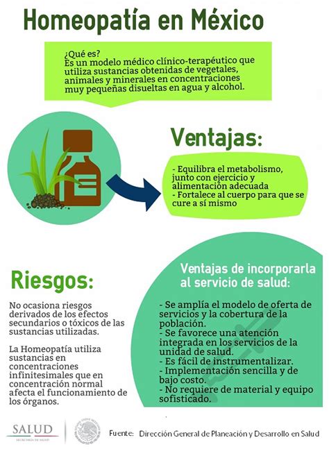 Homeopatía ¿qué Es