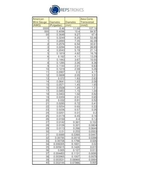 Equivalencia Cables Mm2 A Calibres Normales Awg Mcm Pdf 40 Off