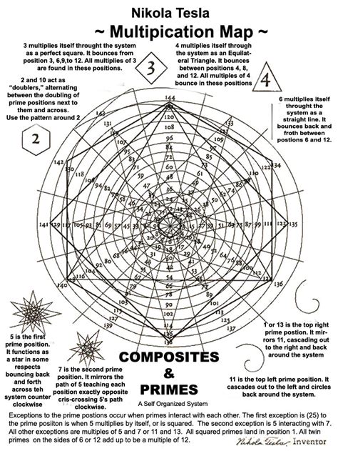 Nikola Tesla Geometry Art Sacred Geometry Math Art Perfect Squares