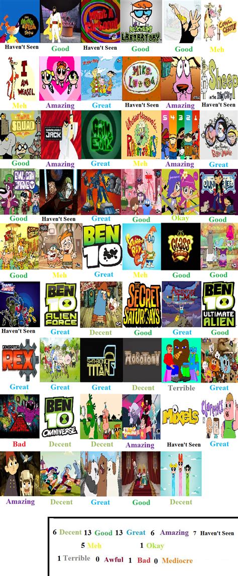 Cartoon Network Show Scorecard By Mlp Vs Capcom On Deviantart