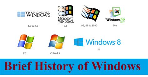 Historical Recap Windows Operating System Windows Operating