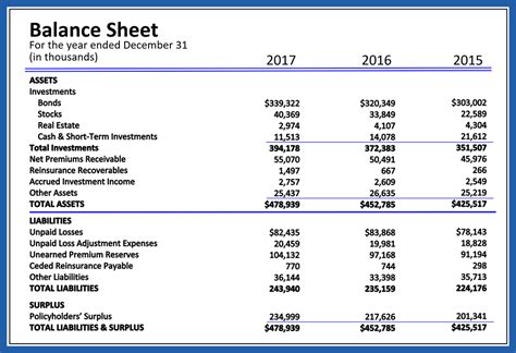 A subsidiary company is a means to achieve a parent company's objectives. Balance Sheet | Ohio Mutual Insurance Group