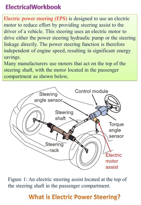 What Is Electric Power Steering Eps Working Parts And Diagram