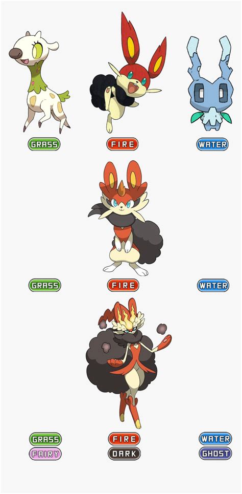 Pokemon Gen 6 Starters Evolutions