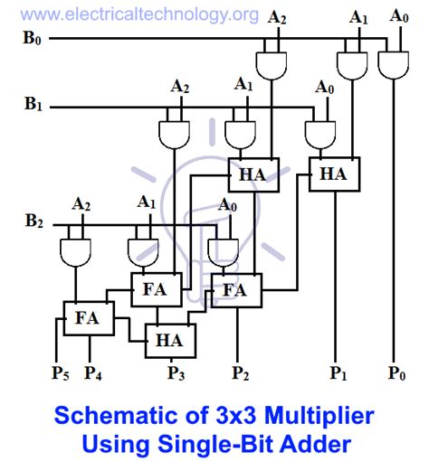 These electrical and electronics engineering calculators are to help electronics/circuit designers to solve complex equations and calculations quickly. OK_3971 4 Bit Multiplier Logic Diagram Download Diagram